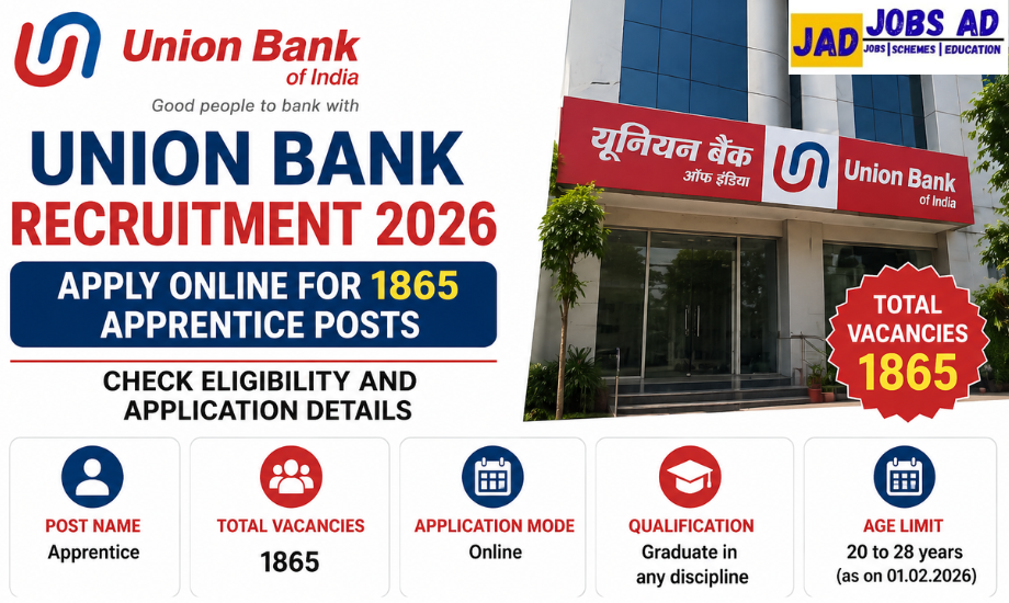 Union Bank Recruitment 2026