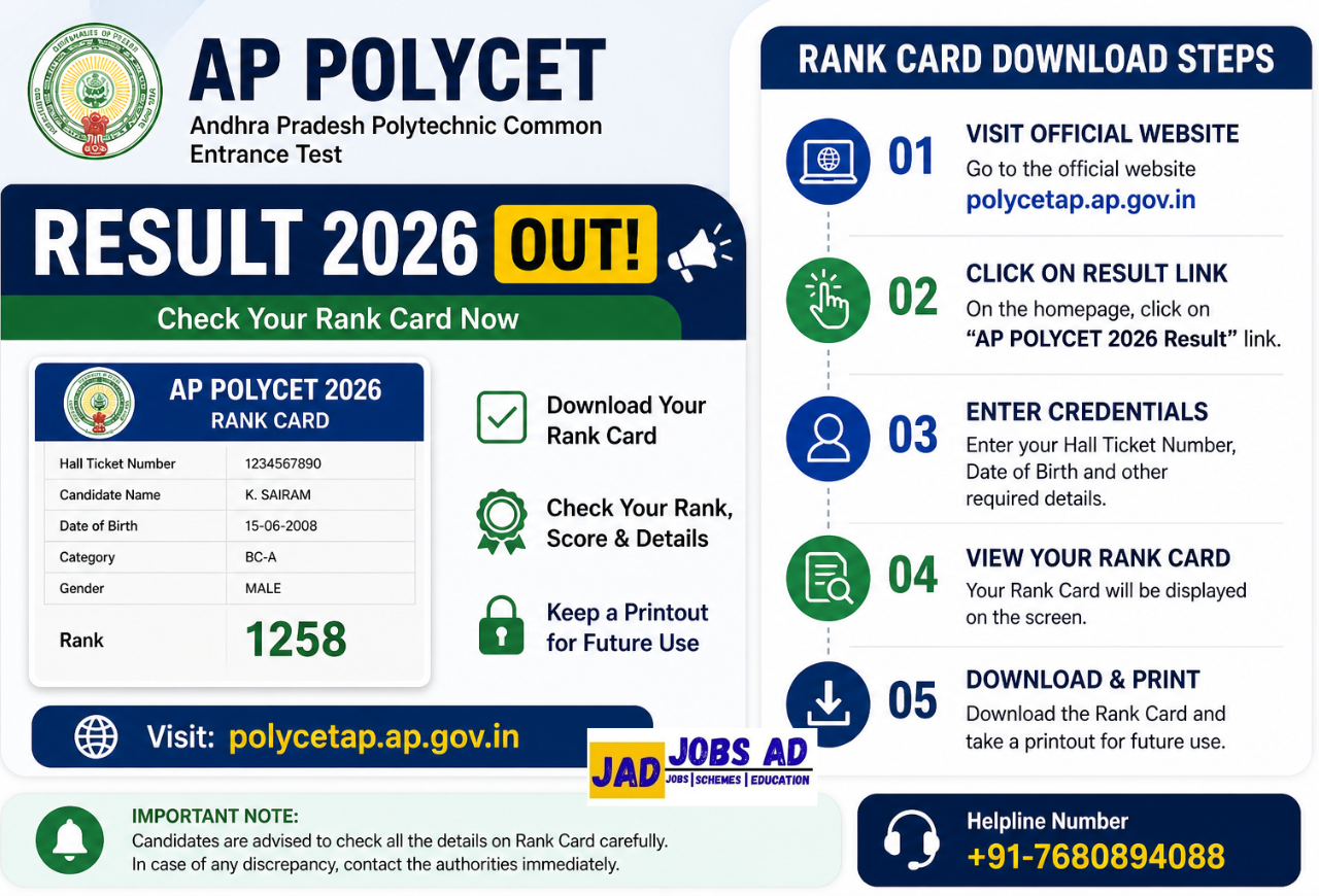 AP POLYCET Result 2026